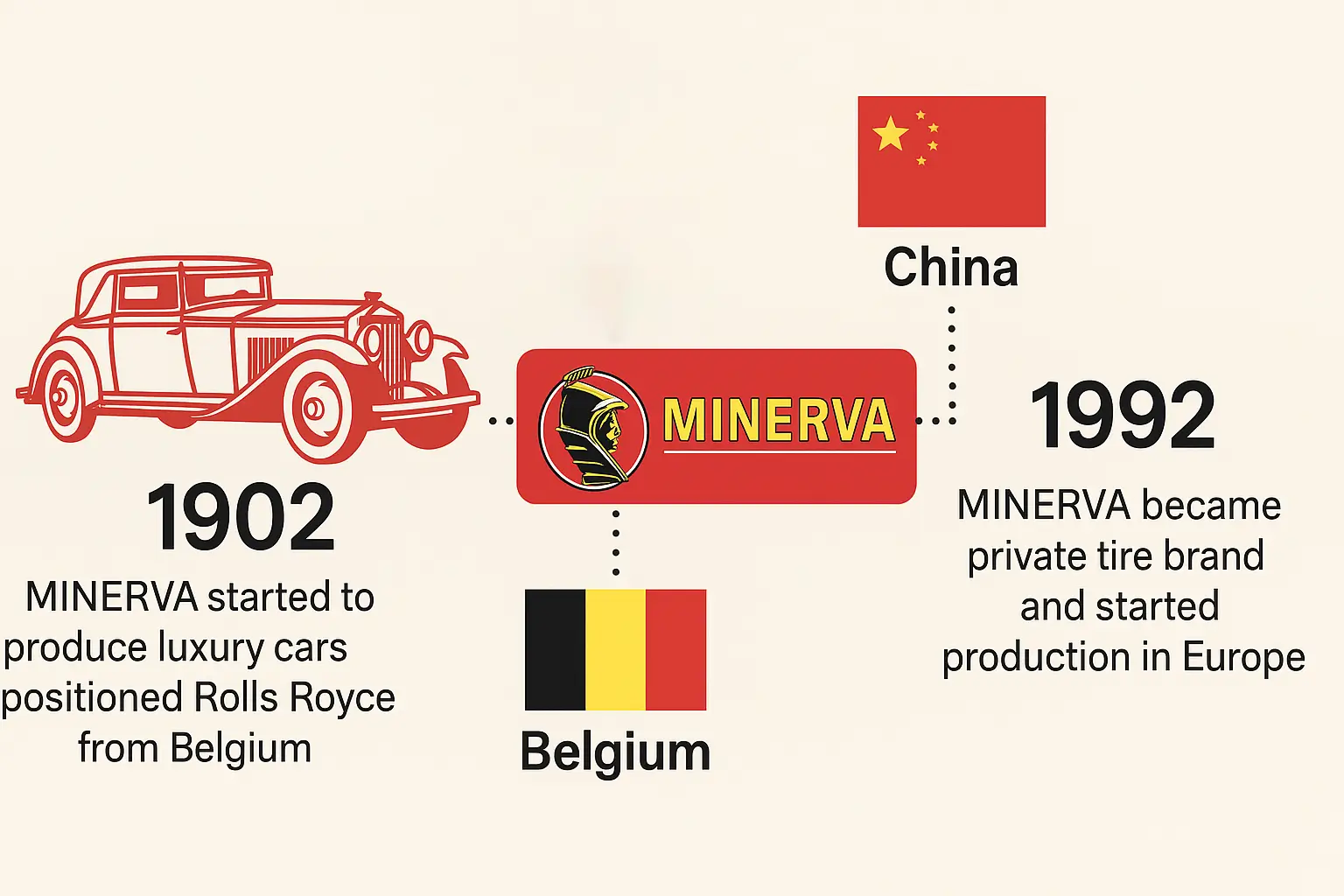 اینفوگرافیک تاریخچه مینروا