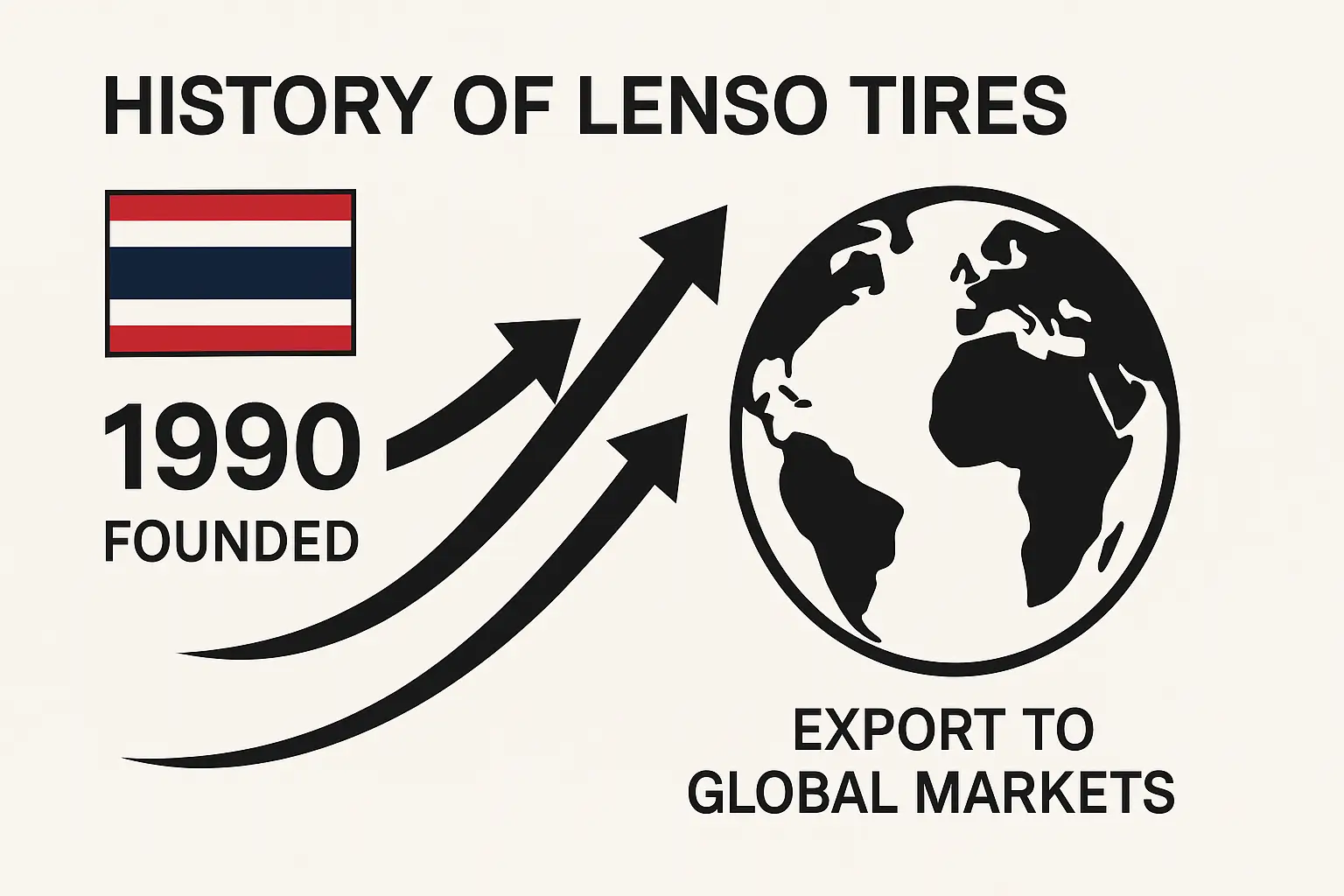 اینفوگرافیک تاریخچه برند Lenso